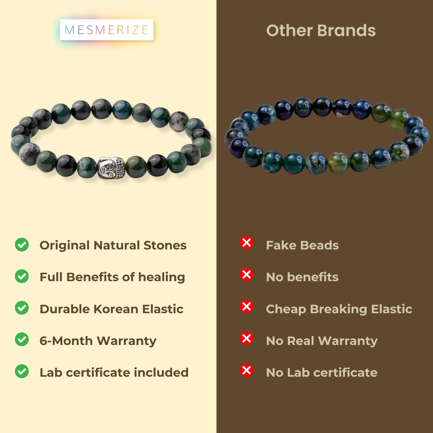 Zen Moss Agate Natural Stone Buddha Elastic Bracelet