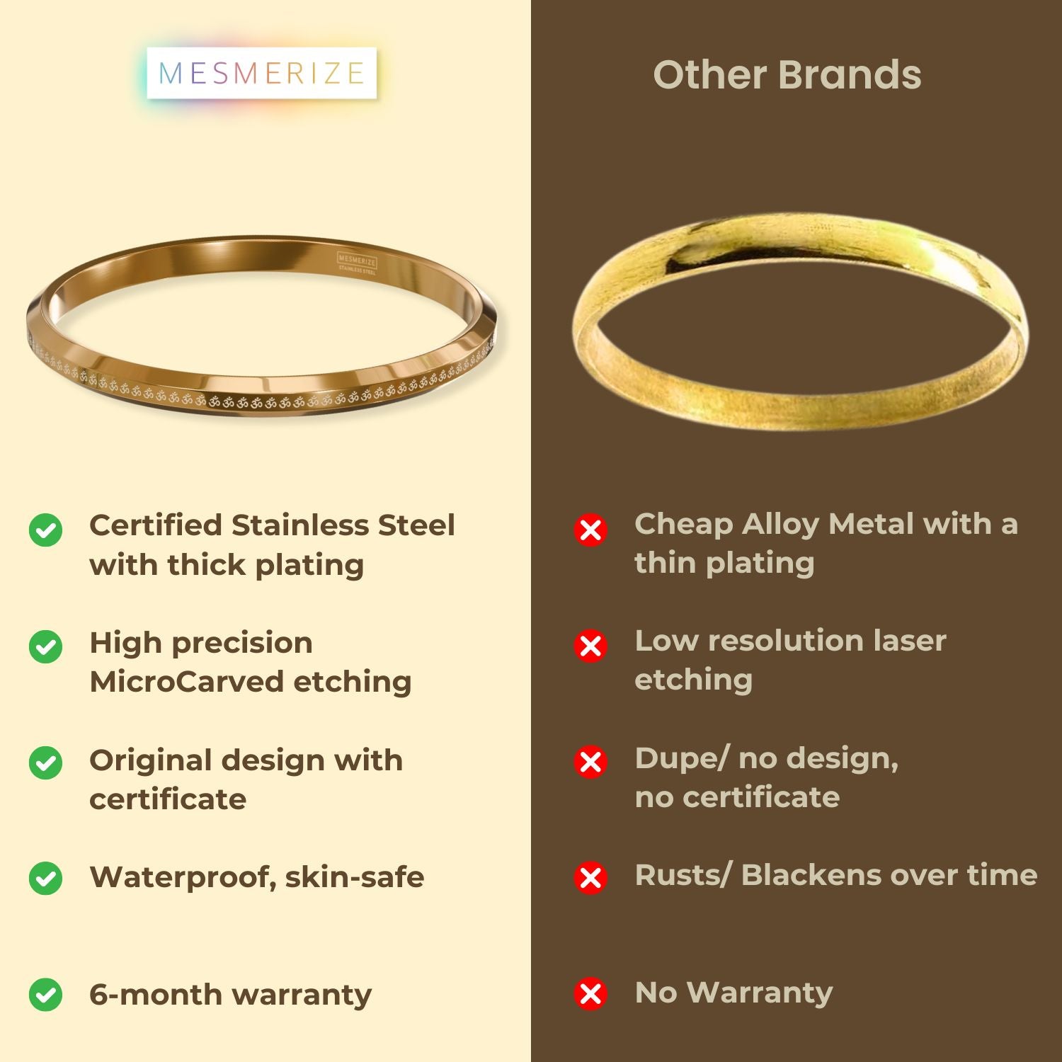 Om MicroCarved Round Kada Black